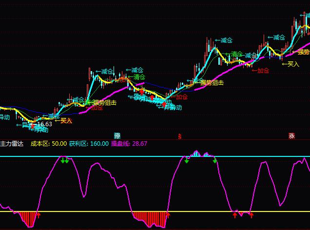 ͨ�_���������_ָ�˹�ʽ