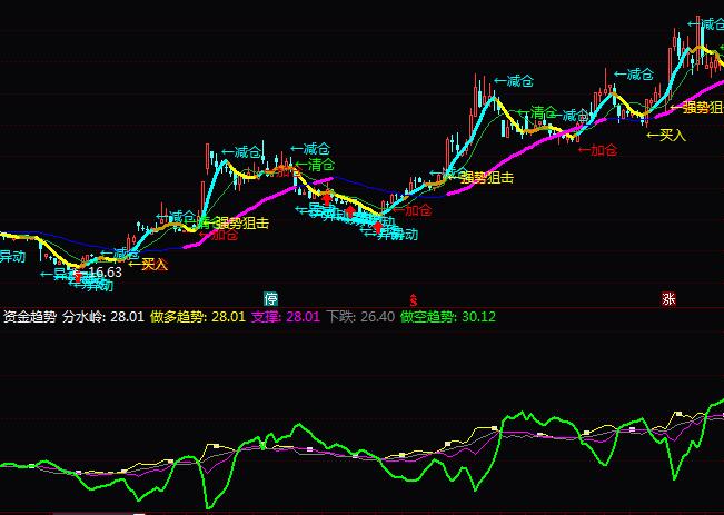 ͨ�_���Y��څ��ָ�˹�ʽ