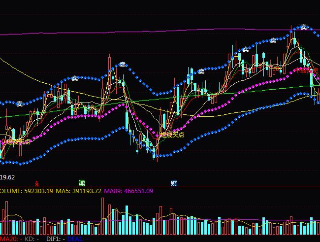 ͨ�_(d��)�ű��l(f��)�c(di��n)�I�uָ��(bi��o)��ʽ