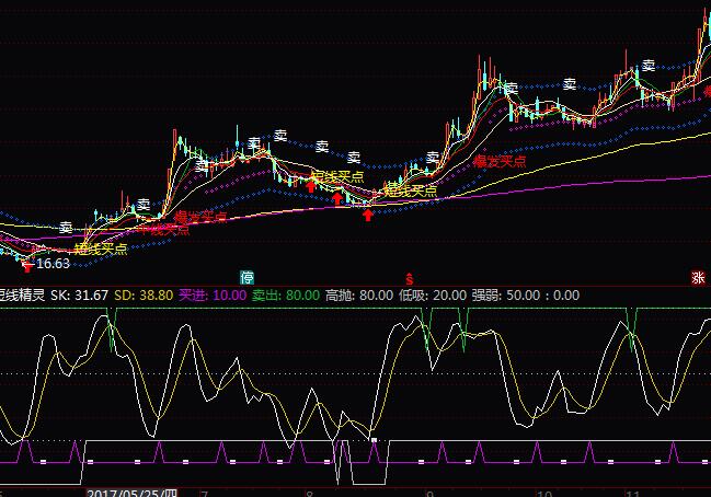 ͨ�_�Ń����̾����`ָ�˹�ʽ