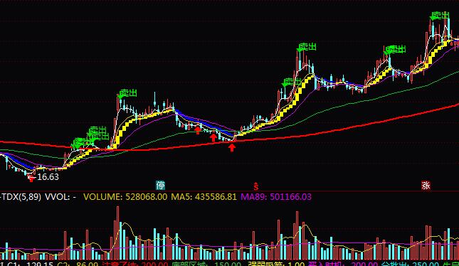 ͨ�_���^�Dٍ�X���βٱPָ�˹�ʽ