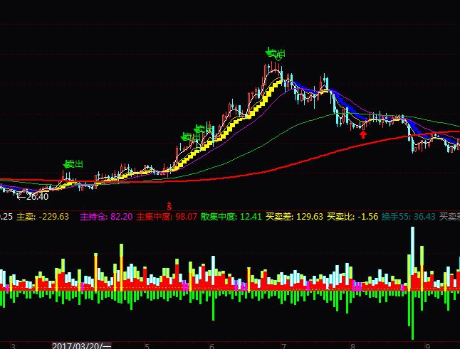 ͨ�_�ųɽ���ָ�˹�ʽ