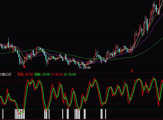 ͨ�_(d��)�ų���ָ��(bi��o)��ʽ