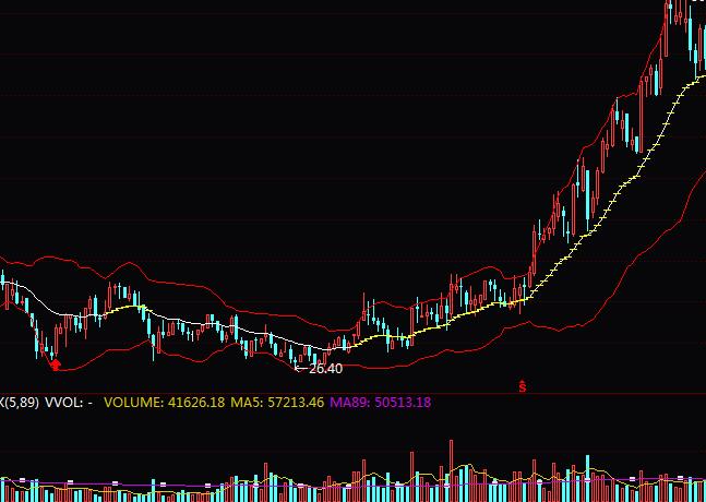 ͨ�_�ź�����������ָ�˹�ʽ