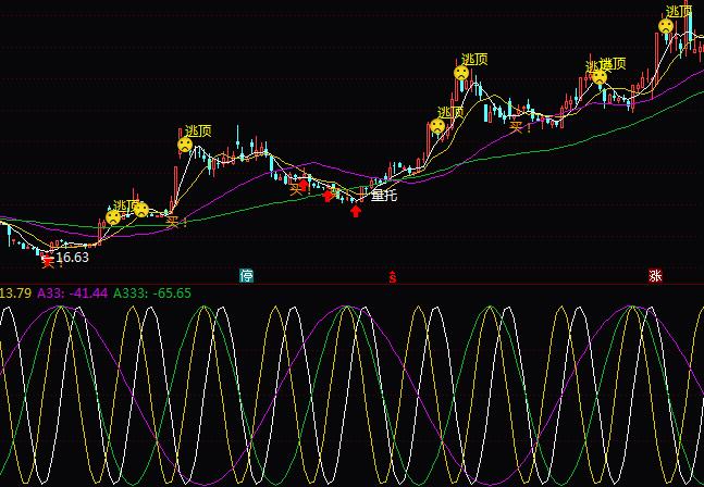 ͨ�_���ǵ�������픲��βٱPָ�˹�ʽ