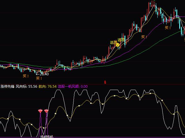 通達信漲停先鋒抄底指標公式