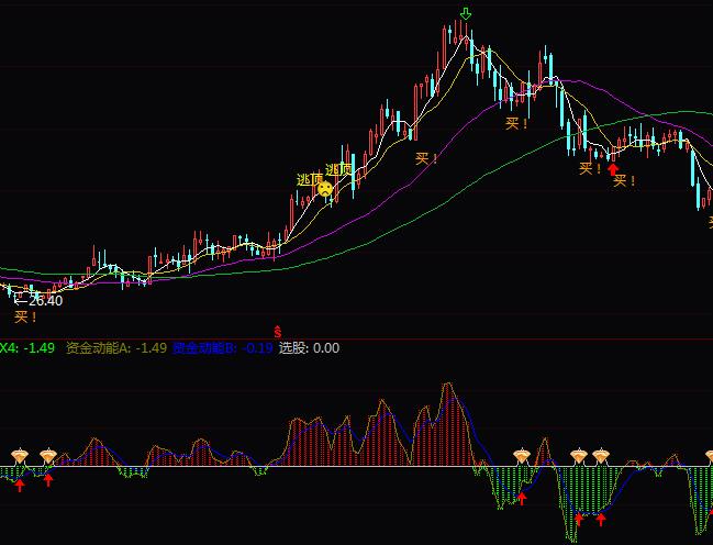 ͨ�_���Y������ָ�˹�ʽ