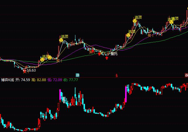 ͨ�_�Ų���K��ָ�˹�ʽ