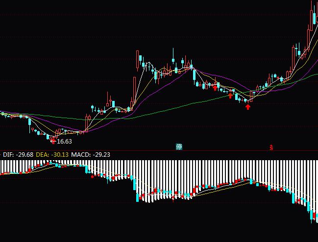 ͨ�_����ˮ��ǧMACDָ�˹�ʽ