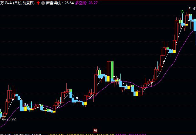 ͨ�_(d��)��������ָ��(bi��o)��ʽ