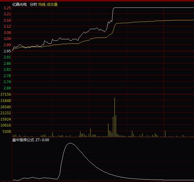 通達信盤中漲停指標公式