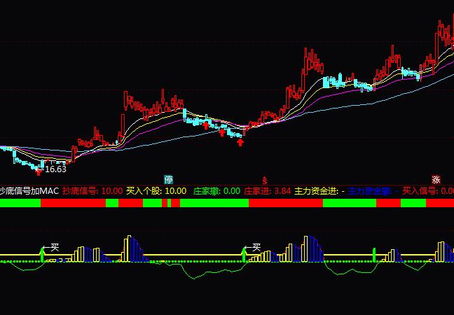 ͨ�_(d��)�ų�����̖��MACDָ��(bi��o)��ʽ