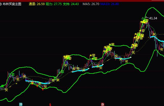 ͨ�_(d��)�ŷǳ���(zh��n)�_�����I�uָ��(bi��o)��ʽ