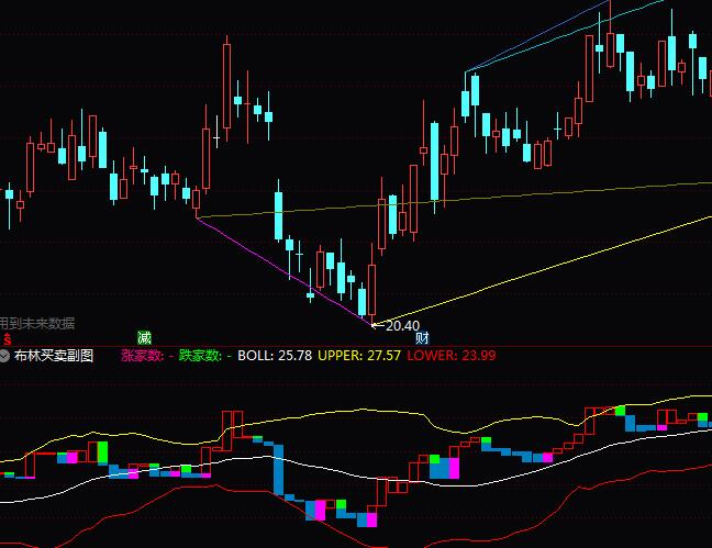 ͨ�_��BOLL�����I�u���Dָ�˹�ʽ