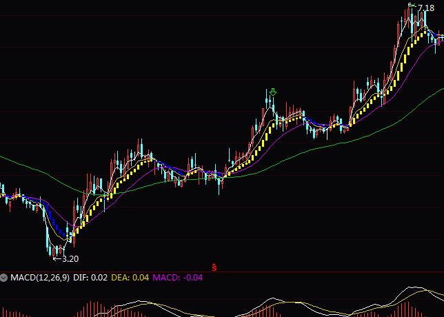 ͨ�_�ųֹɳ֎Ų��βٱPָ�˹�ʽ