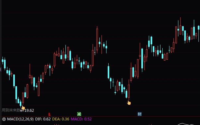 ͨ�_(d��)�Ų����I(m��i)��ָ��(bi��o)��ʽ