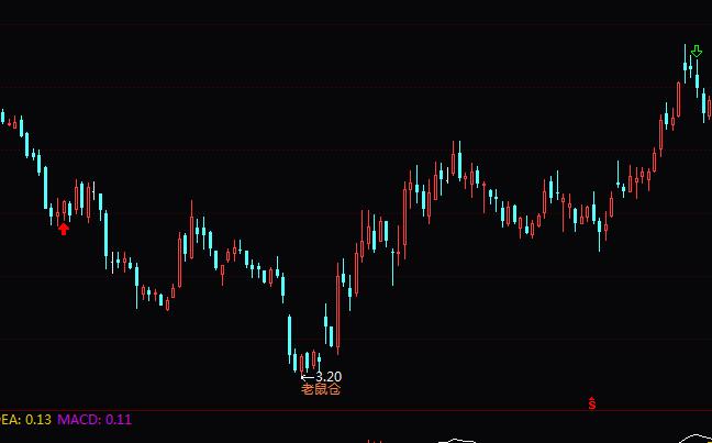 ͨ�_�Ō��I�������R��ָ�˹�ʽ