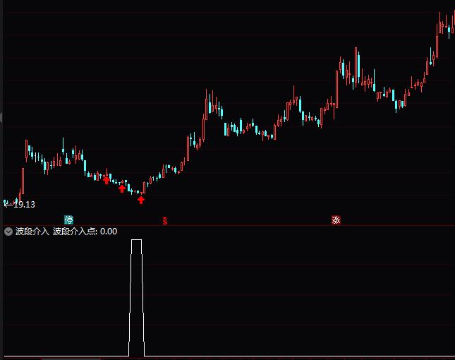 ͨ�_�Ų��ν���ָ�˹�ʽ