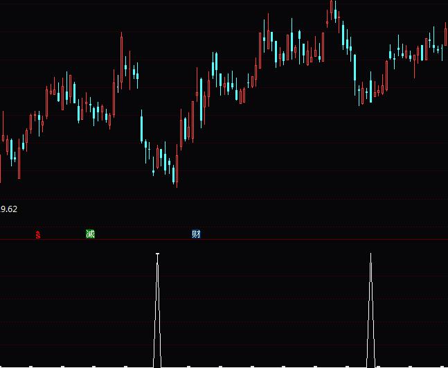通達(dá)信波段抄底買(mǎi)入指標(biāo)公式