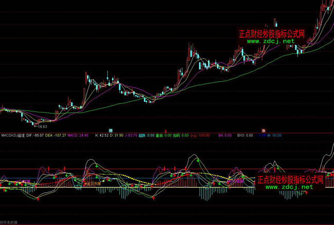 ͨ�_��MACDKDJ����ָ�˹�ʽ