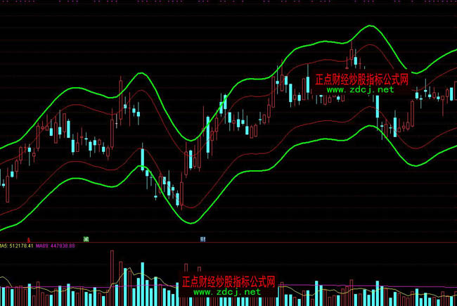 通達信均線BOLL布林通道指標公式