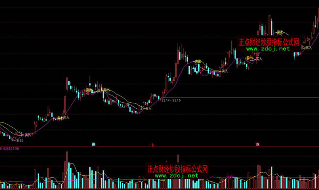 ͨ�_�ų���������ճ�Ͼ��I��ָ�˹�ʽ