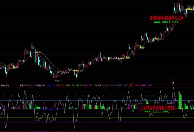 ͨ�_�Ń����f��Ѫָ�˹�ʽ