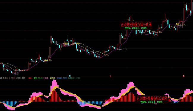 通達信蛟龍出海波段操盤指標公式