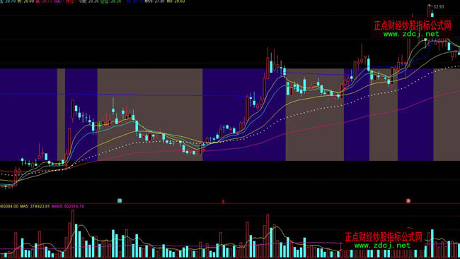 ͨ�_�ŲٱPָ��������ָ�˹�ʽ