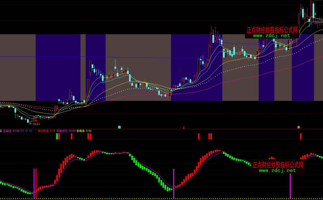 ͨ�_�Ž^�ܳ���ָ�˹�ʽ