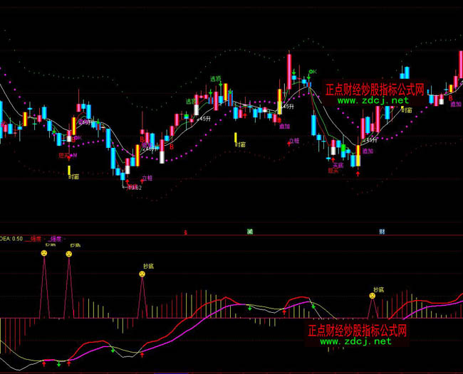 通達信抄底MACD指標公式
