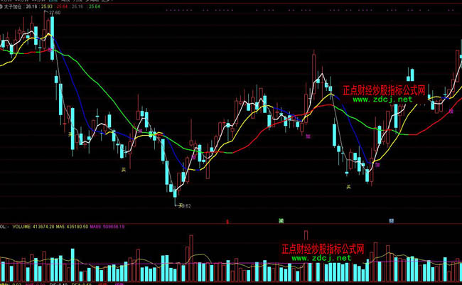 ͨ�_��̫�Ӽӂ}�����ٱPָ�˹�ʽ