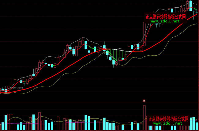 通達信發財波段操盤指標公式