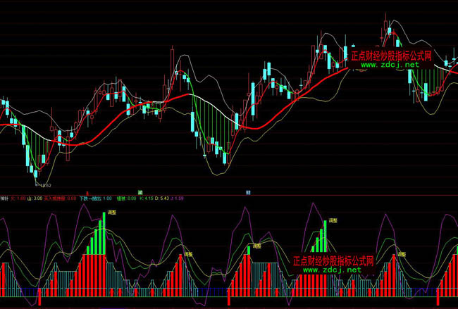 ͨ�_�Ŷ�������I�uָ�˹�ʽ