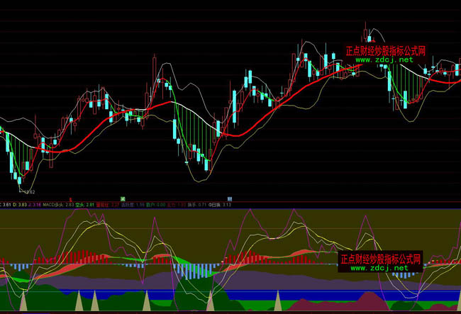 通達(dá)信KDJMACD指標(biāo)公式