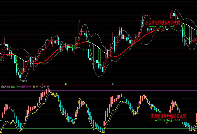 ͨ�_��픵����o��ָ�˹�ʽ