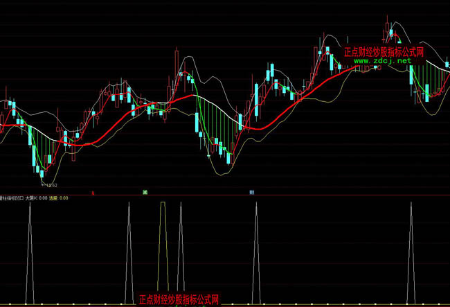 通達信量柱指標凹口平衡線選股指標公式