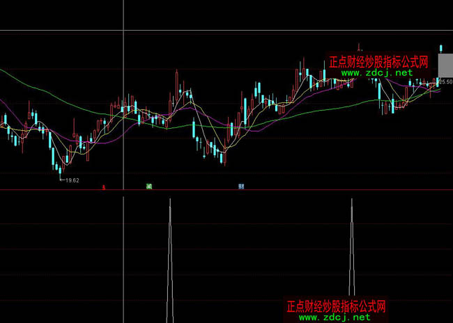 ͨ�_(d��)�ų��׳��F(xi��n)ÿ��2%ָ��(bi��o)��ʽ