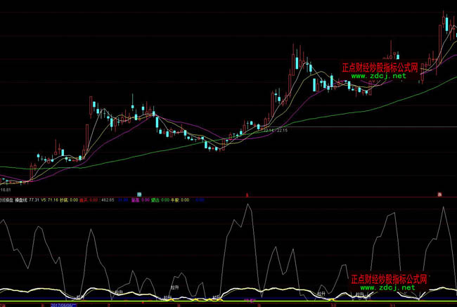 ͨ�_�Ŷ̾��ٱPָ�˹�ʽ