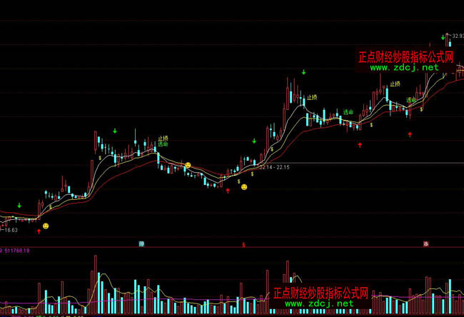 ͨ�_(d��)�ńP��˹�ٱP��ָ��(bi��o)��ʽ