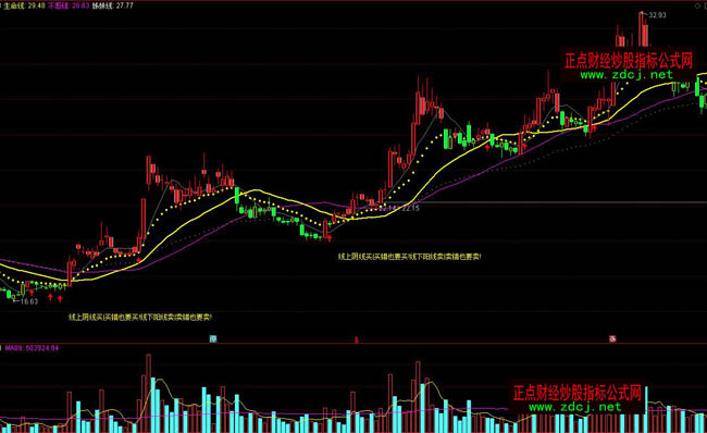 ͨ�_(d��)�ńP��˹������ָ��(bi��o)ָ��(bi��o)��ʽ