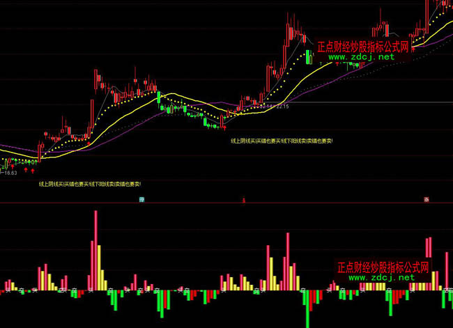 ͨ�_���Y����ָ�˹�ʽ