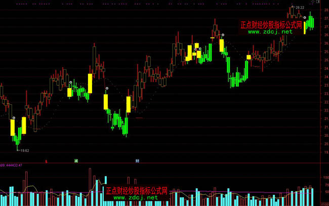 通達信紅綠波段趨勢操盤指標公式