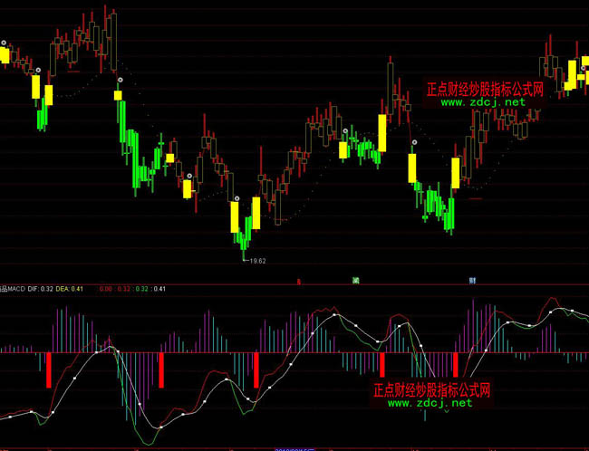 ͨ�_�ž�ƷMACDָ�˹�ʽ