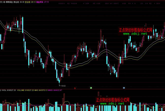 ͨ�_�����벨�βٱPָ�˹�ʽ