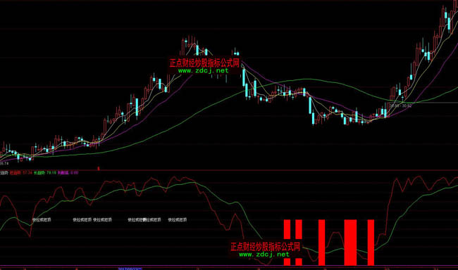 ͨ�_���L�̾�څ�ݲٱPָ�˹�ʽ