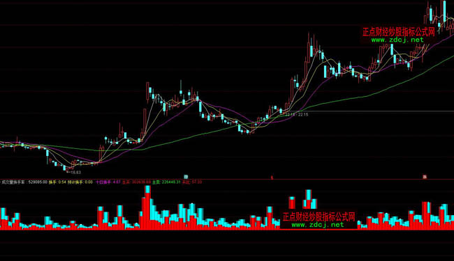 通達信成交量換手率操盤指標公式