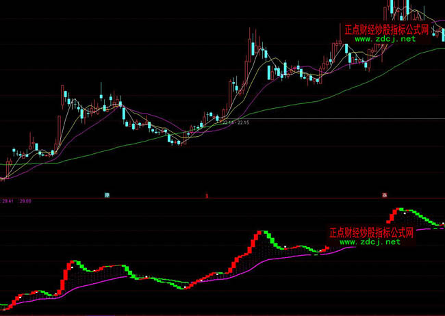 ͨ�_�ž��ʲ������ٱPָ�˹�ʽ