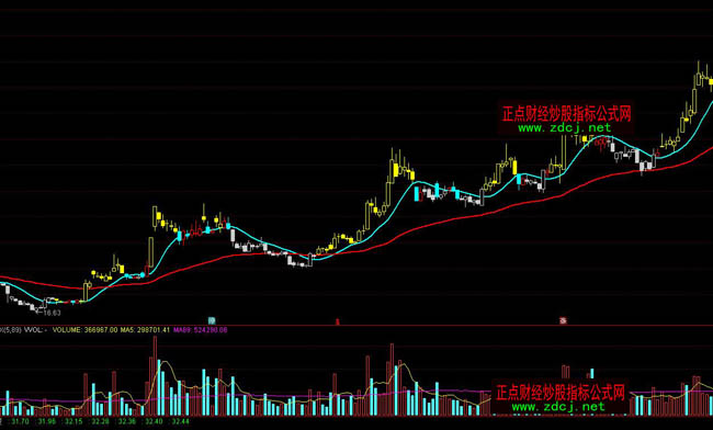 ͨ�_(d��)���ǅRڅ�ݾ����βٱPָ��(bi��o)��ʽ