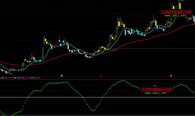 ͨ�_(d��)���I(m��i)�u(m��i)����λ�òٱP(p��n)ָ��(bi��o)��ʽ